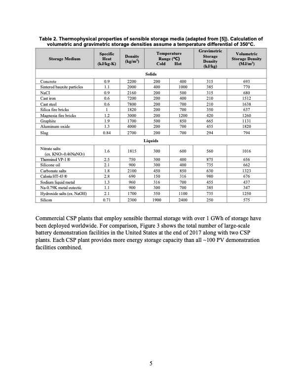 thermal-energy-storage-technologies-005