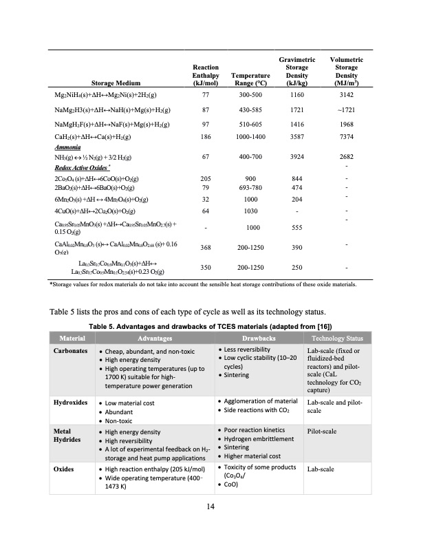 thermal-energy-storage-technologies-014