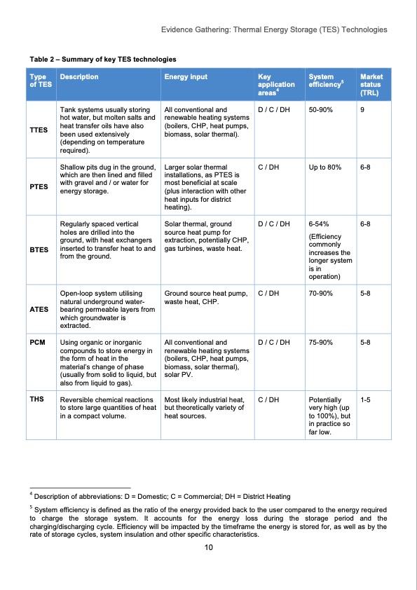 thermal-energy-storage-tes-technologies-011
