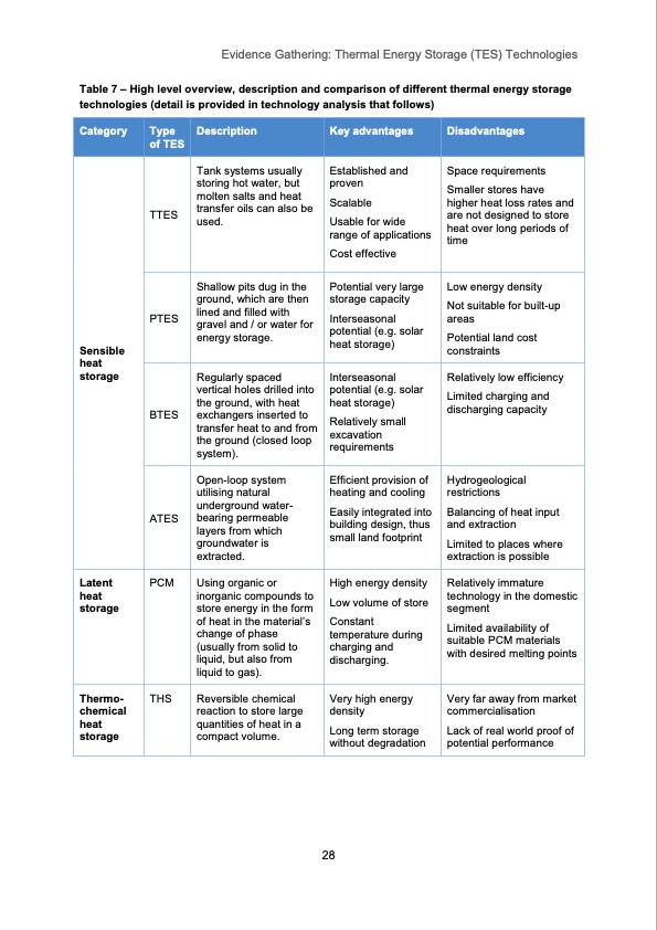 thermal-energy-storage-tes-technologies-029