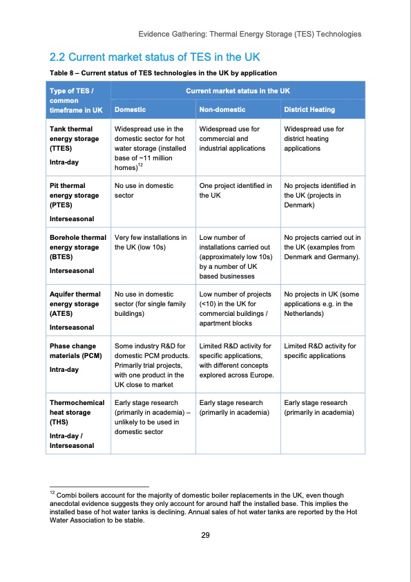 thermal-energy-storage-tes-technologies-030