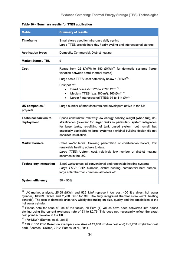 thermal-energy-storage-tes-technologies-035