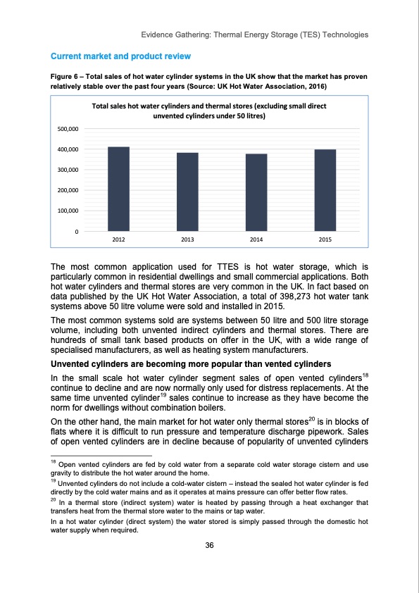 thermal-energy-storage-tes-technologies-037