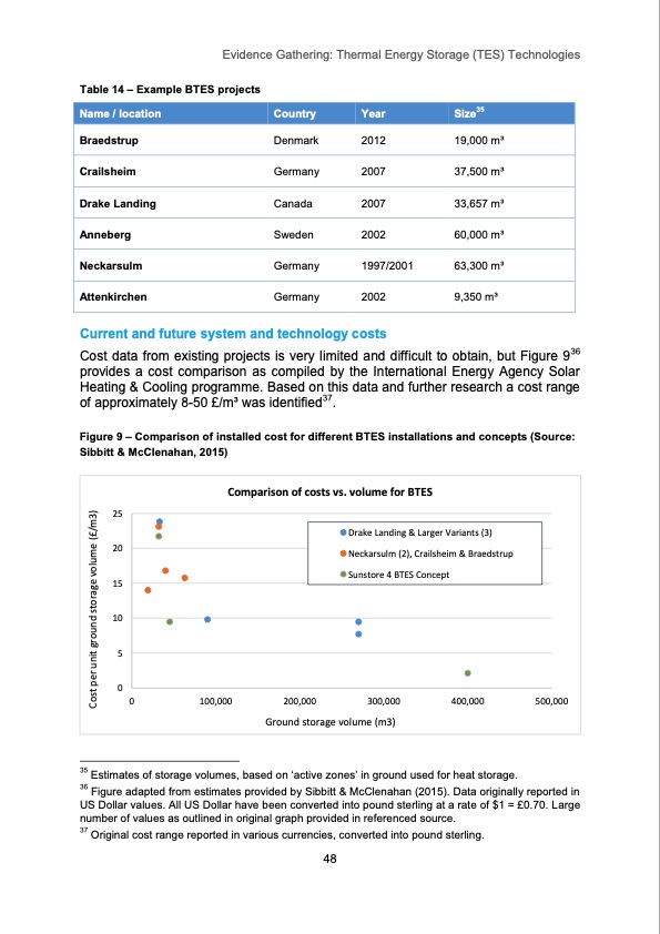 thermal-energy-storage-tes-technologies-049