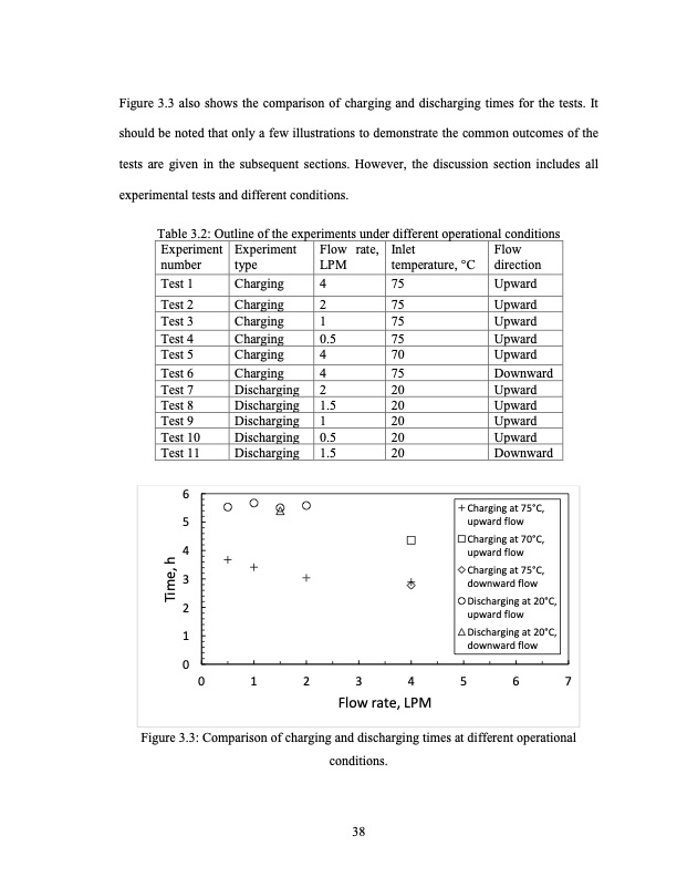 thermal-energy-storage-using-paraffin-wax-051