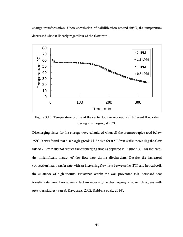 thermal-energy-storage-using-paraffin-wax-058