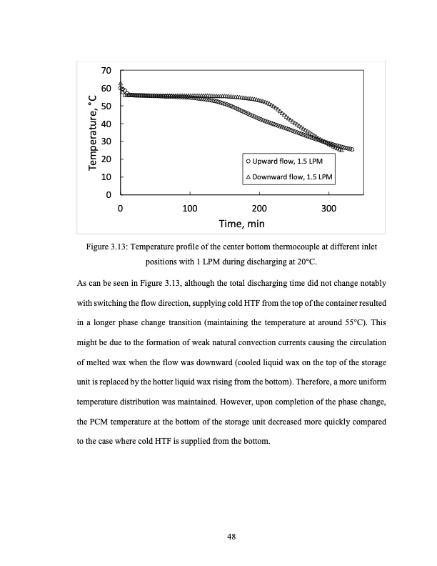 thermal-energy-storage-using-paraffin-wax-061