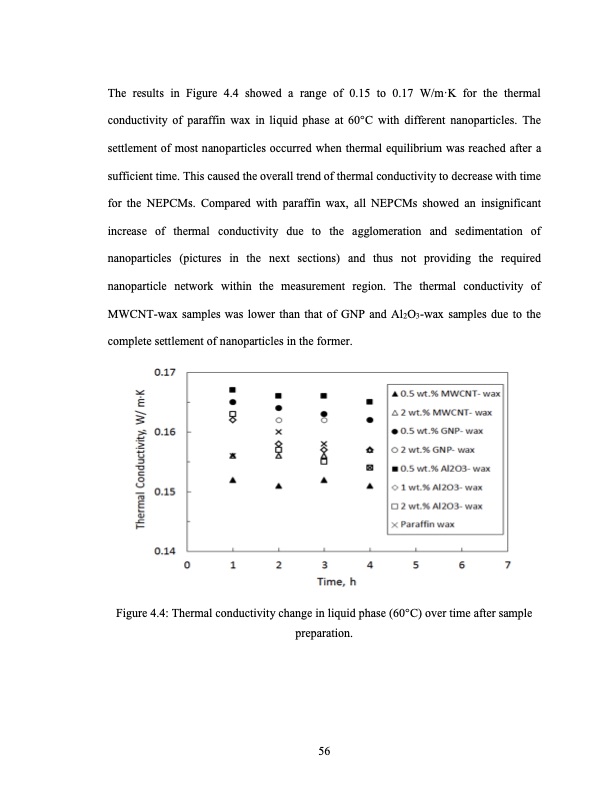 thermal-energy-storage-using-paraffin-wax-069
