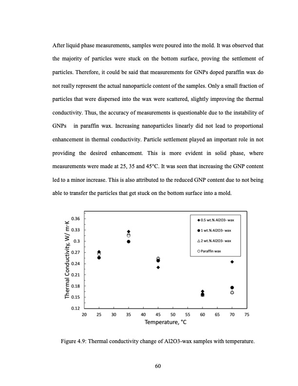thermal-energy-storage-using-paraffin-wax-073