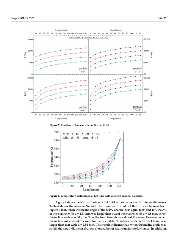 thermal–hydraulic-performance-printed-circuit-heat-exchanger-010