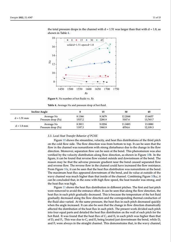 thermal–hydraulic-performance-printed-circuit-heat-exchanger-011