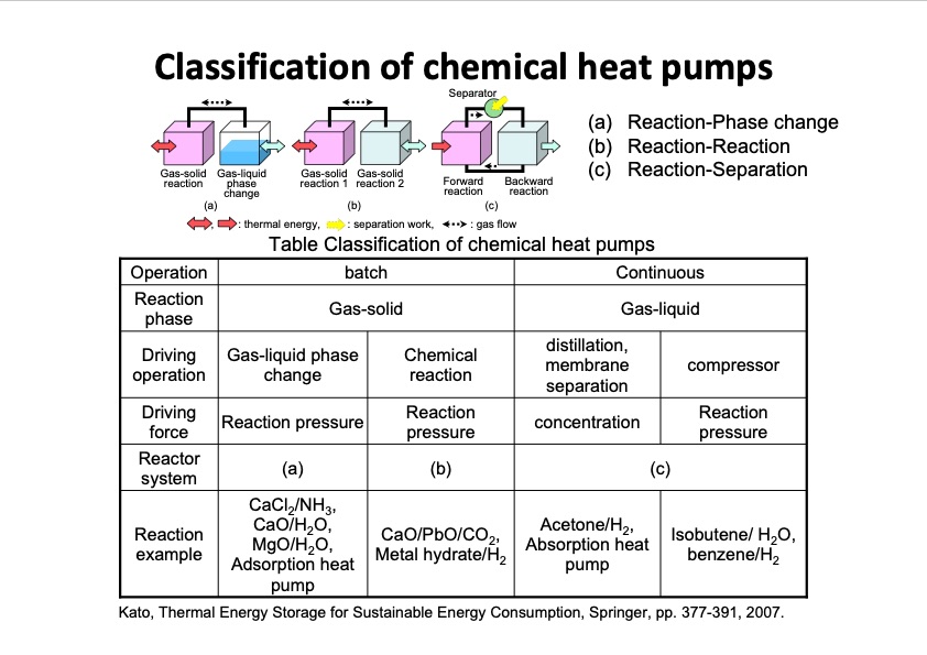 thermochemical-energy-storage-possibility-chemical-heat-pump-008