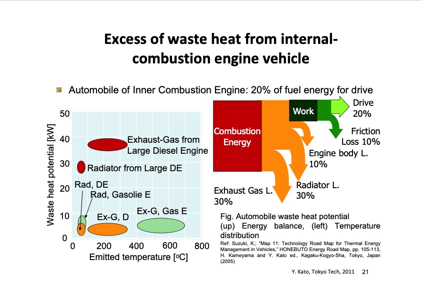thermochemical-energy-storage-possibility-chemical-heat-pump-021