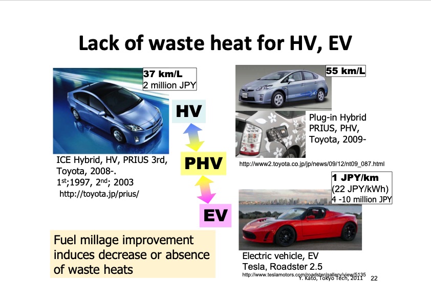 thermochemical-energy-storage-possibility-chemical-heat-pump-022