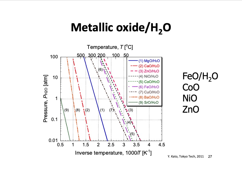 thermochemical-energy-storage-possibility-chemical-heat-pump-027