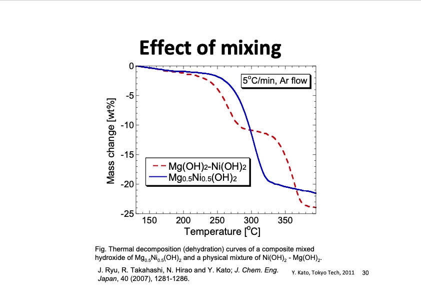 thermochemical-energy-storage-possibility-chemical-heat-pump-030