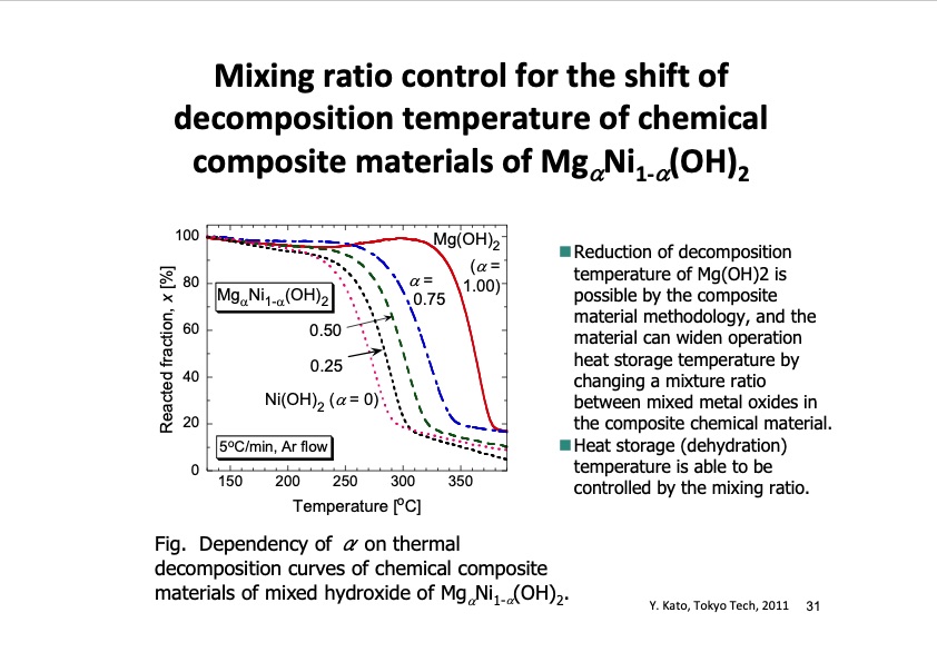 thermochemical-energy-storage-possibility-chemical-heat-pump-031