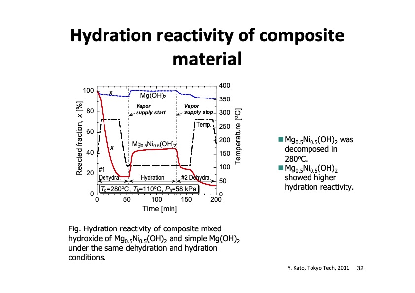 thermochemical-energy-storage-possibility-chemical-heat-pump-032
