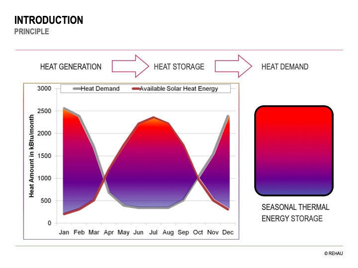 underground-thermal-energy-storage-003