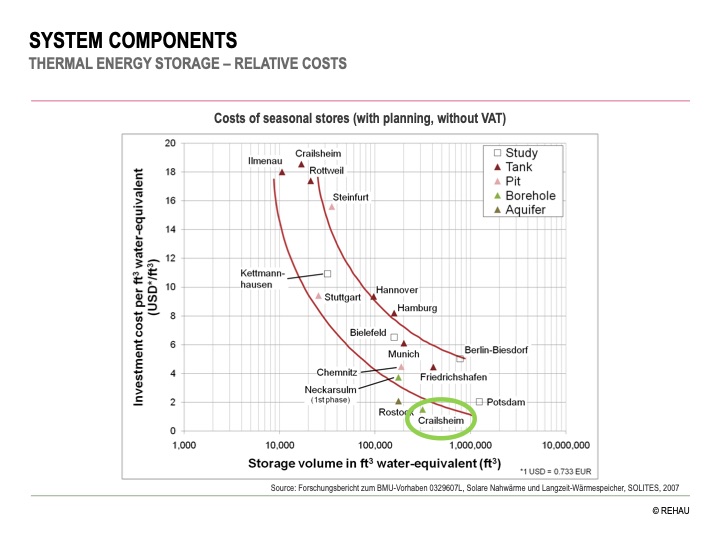 underground-thermal-energy-storage-007