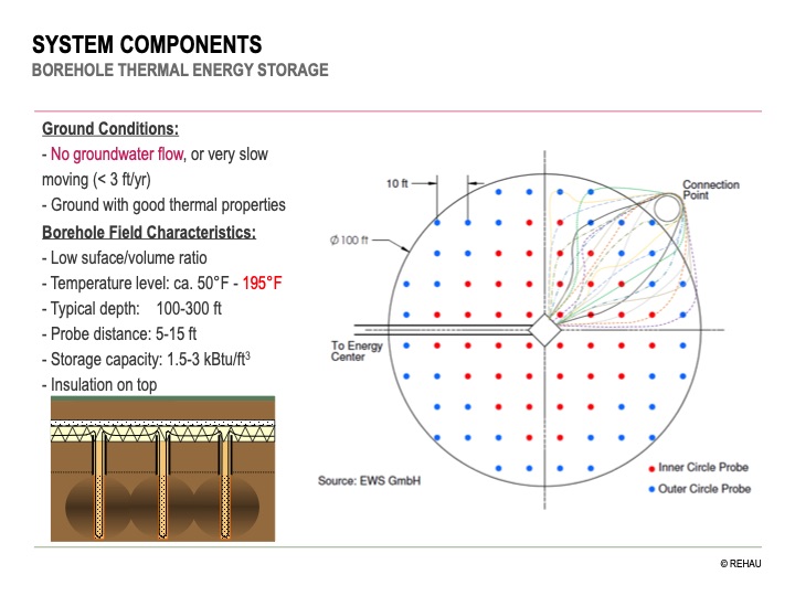 underground-thermal-energy-storage-008