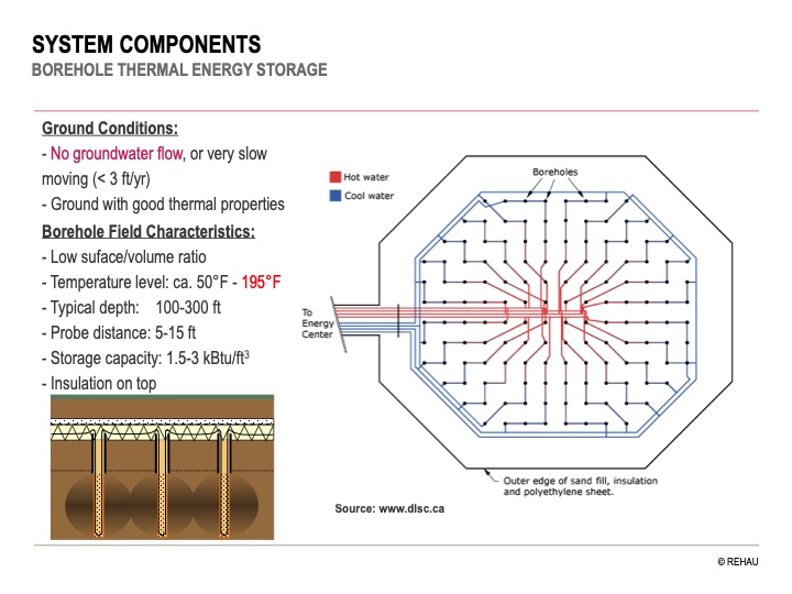 underground-thermal-energy-storage-009