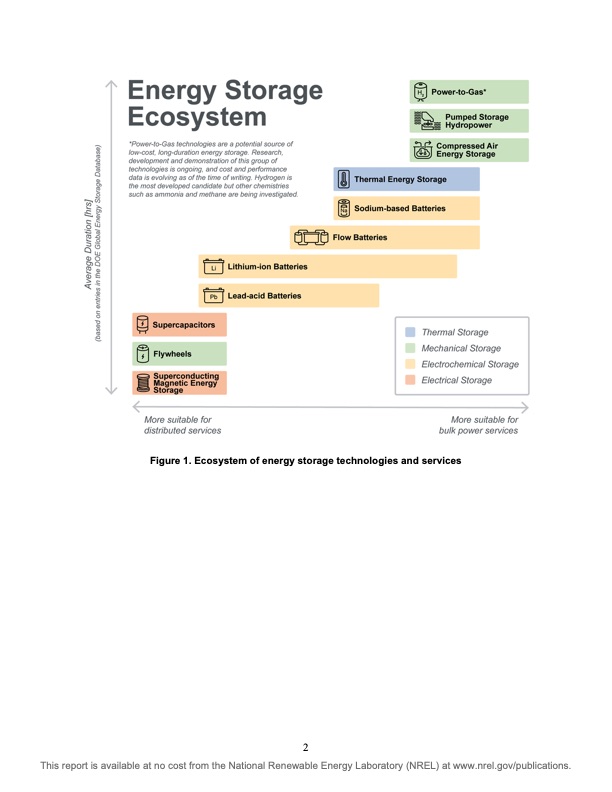 usaid-grid-scale-energy-storage-technologies-primer-009