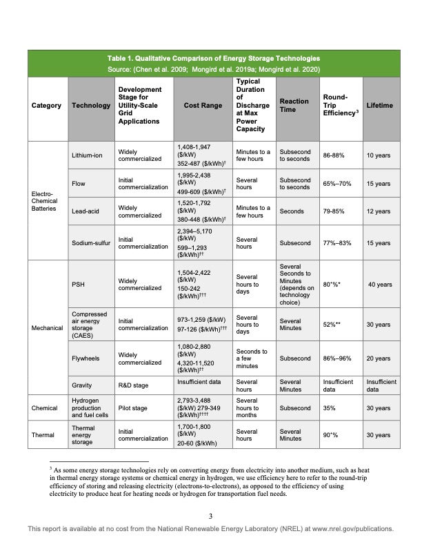 usaid-grid-scale-energy-storage-technologies-primer-010