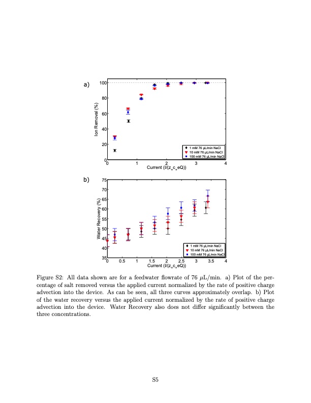 continuous-water-deionization-by-shock-electrodialysis-005