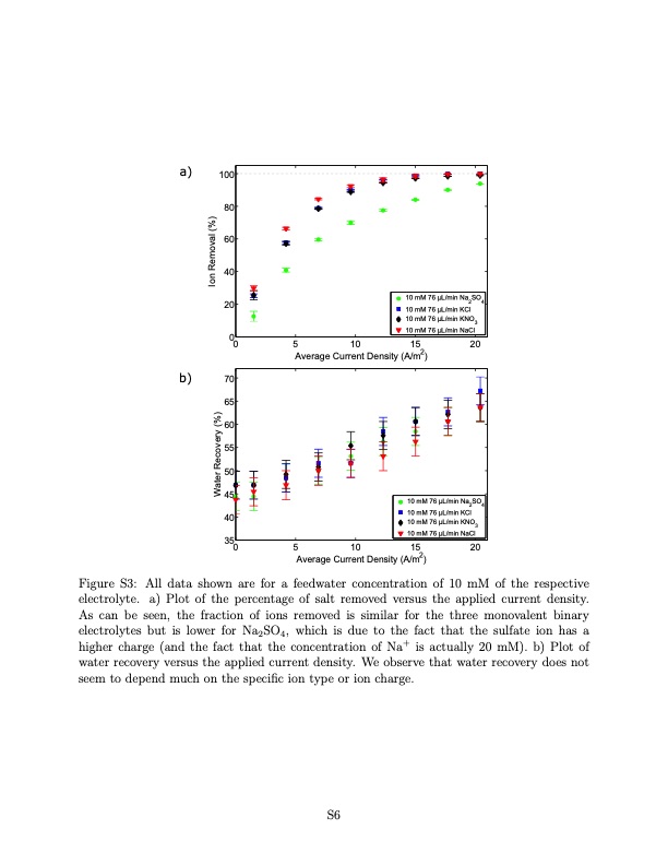 continuous-water-deionization-by-shock-electrodialysis-006