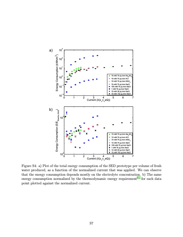 continuous-water-deionization-by-shock-electrodialysis-007