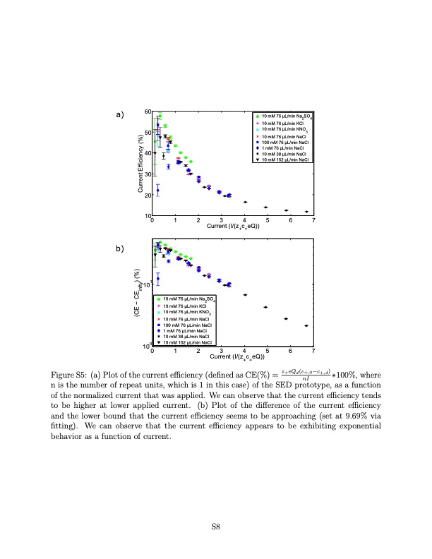 continuous-water-deionization-by-shock-electrodialysis-008