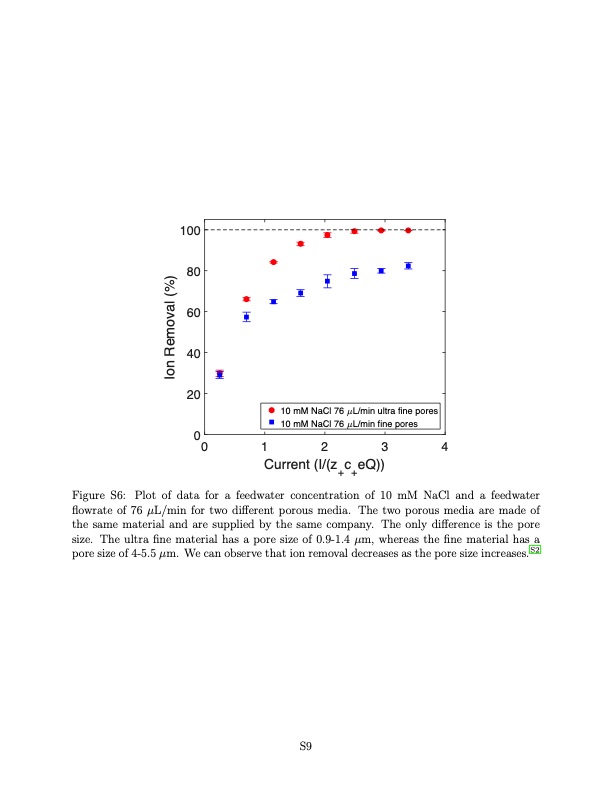 continuous-water-deionization-by-shock-electrodialysis-009