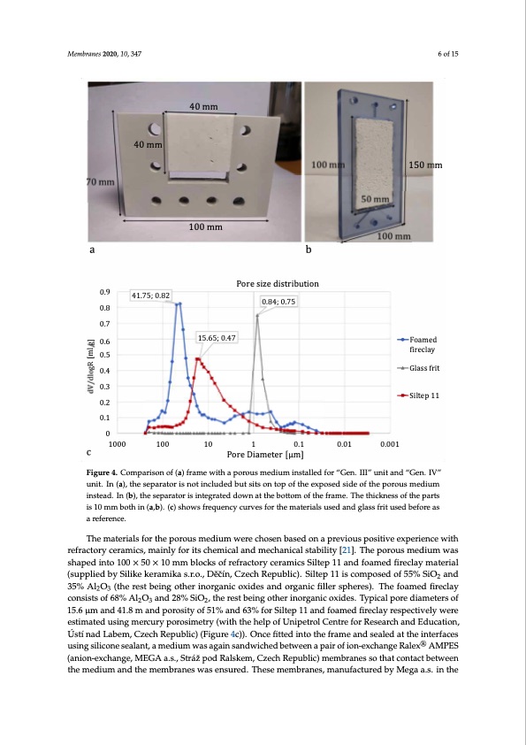 desalination-performance-assessment-anion-exchange-membranes-006