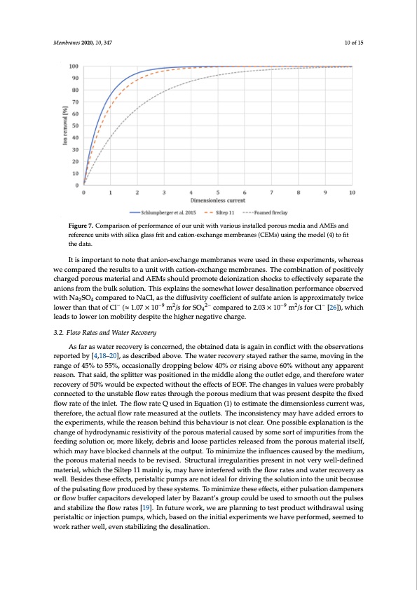 desalination-performance-assessment-anion-exchange-membranes-010