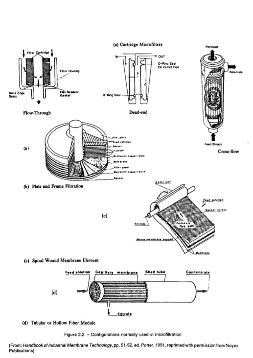 desalting-and-water-treatment-membrane-023