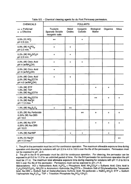 desalting-and-water-treatment-membrane-064