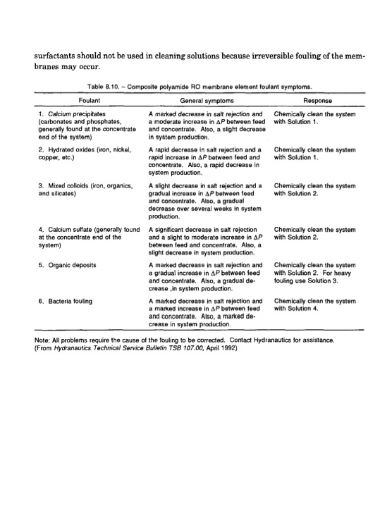 desalting-and-water-treatment-membrane-070