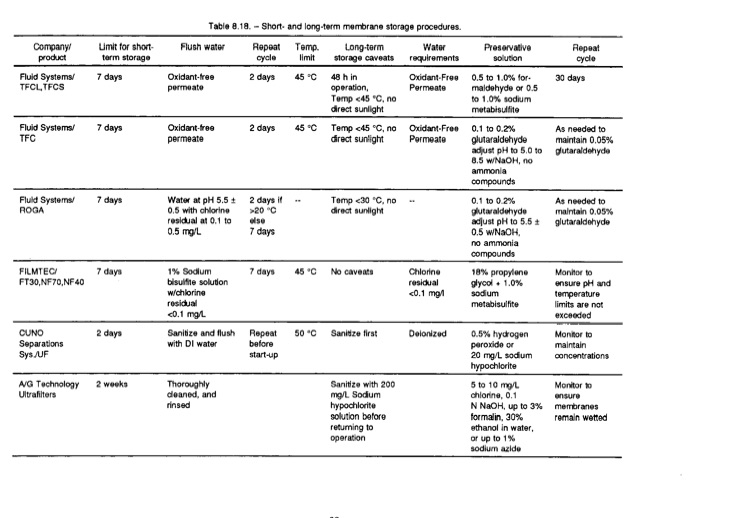 desalting-and-water-treatment-membrane-075