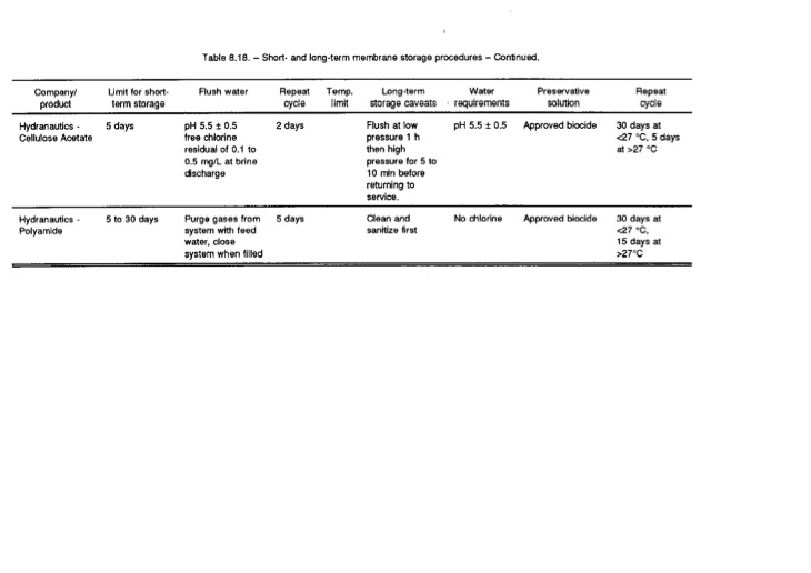desalting-and-water-treatment-membrane-076