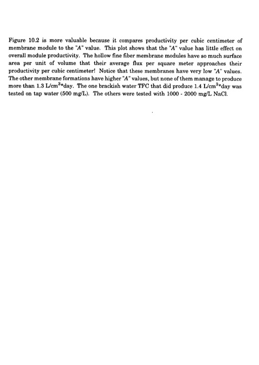 desalting-and-water-treatment-membrane-093