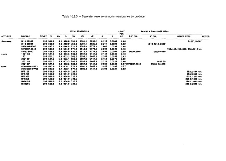 desalting-and-water-treatment-membrane-096
