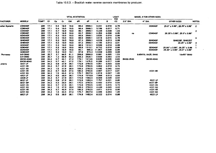 desalting-and-water-treatment-membrane-099
