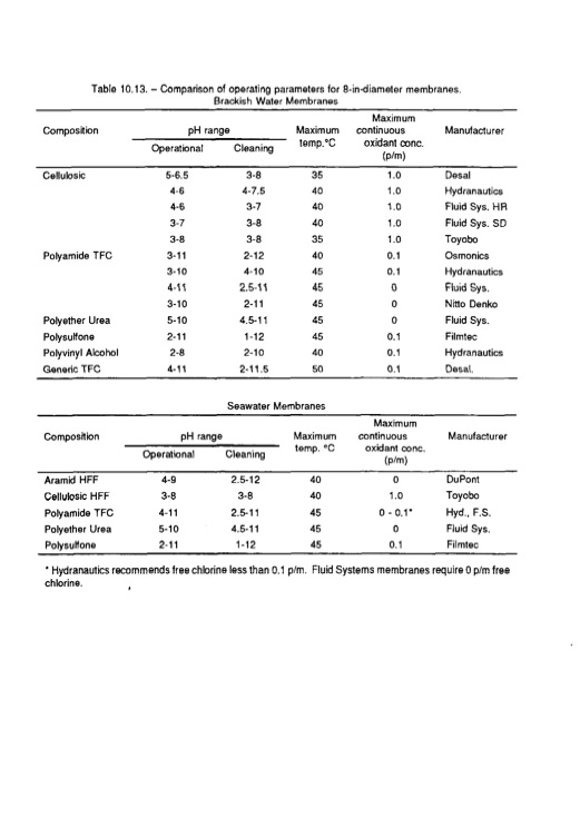 desalting-and-water-treatment-membrane-119
