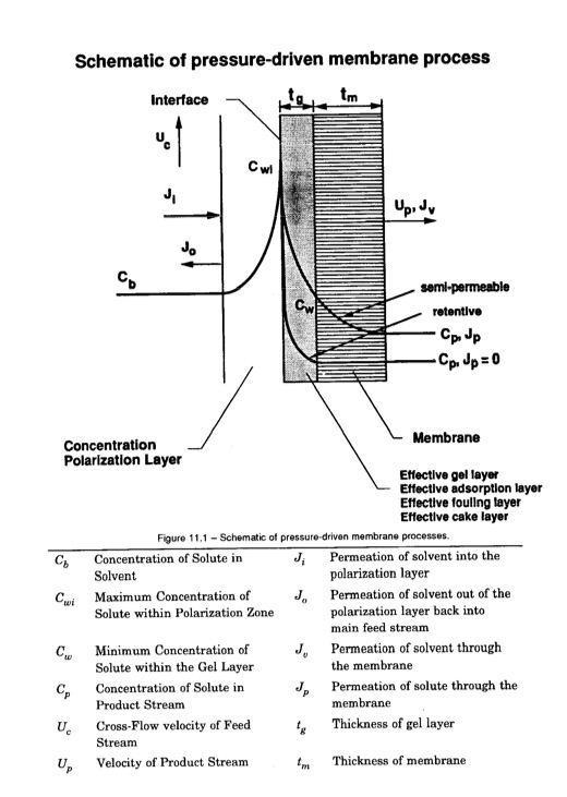 desalting-and-water-treatment-membrane-126