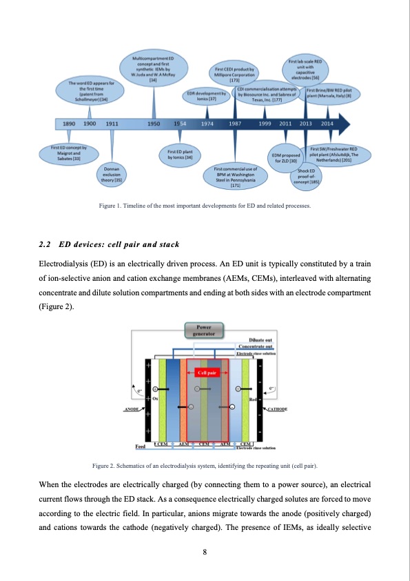 electrodialysis-water-desalination-008