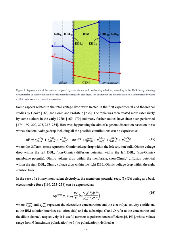 electrodialysis-water-desalination-032