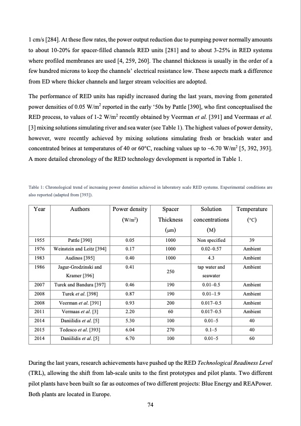 electrodialysis-water-desalination-074