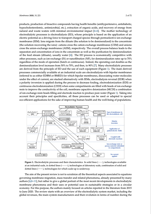 electrodialytic-processes-002