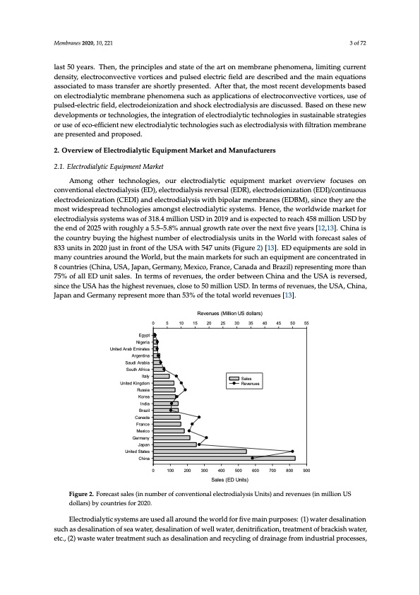 electrodialytic-processes-003
